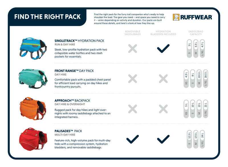 RUFFWEAR Front Range™ Day Pack River Rock Green - K9shop