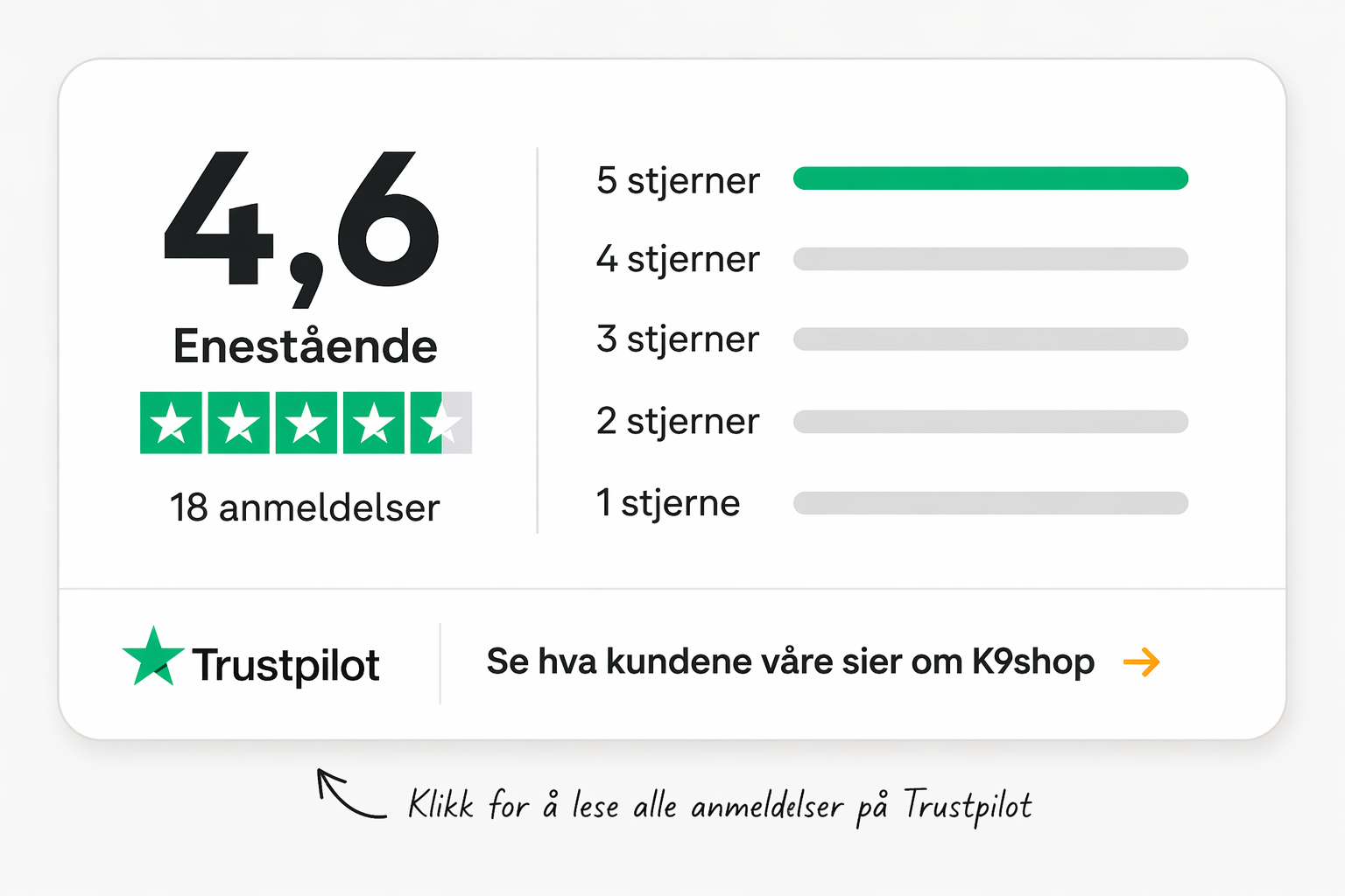 Les anmeldelser av K9shop på Trustpilot